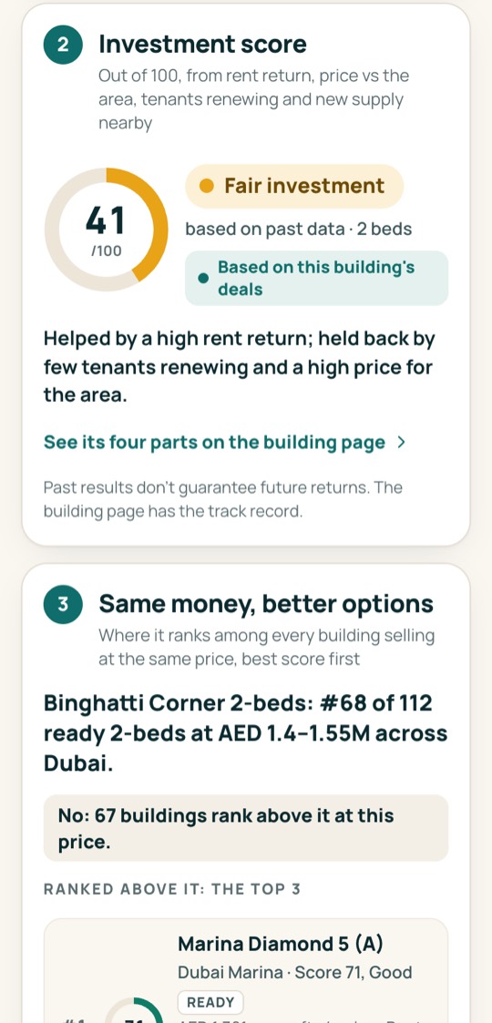Real app screen: the investment score out of 100 for the same building, then better options for the same money.